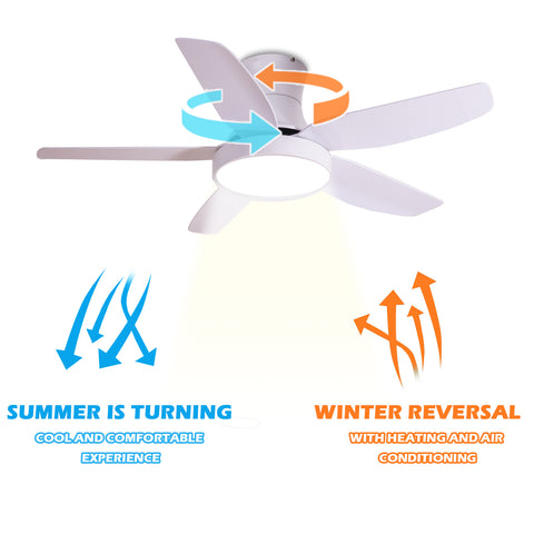 Misty Valley 46in White Indoor Low Profile Ceiling Fan with LED Light and Remote Control,Ultra Quiet Flush Mount Ceiling Fan with 6 Speed DC Motor