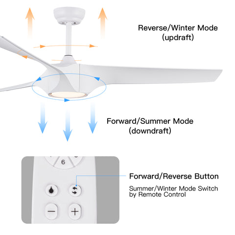 Misty Valley 56in.LED Modern White Ceiling Fan with Light, Color Changing with Lastest DC Motor